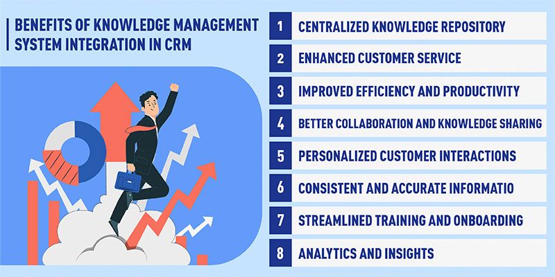 Benefits of Knowledge Management System Integration in CRM