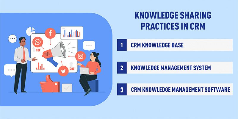 Knowledge Sharing Practices in CRM